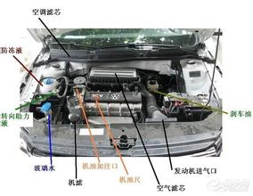 發(fā)動(dòng)機(jī)倉(cāng)清潔，了解這些步驟自己也能做