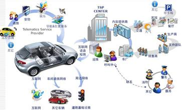 國(guó)內(nèi)首個(gè)車聯(lián)網(wǎng)安全中心成立 推出防護(hù)和檢測(cè)產(chǎn)品