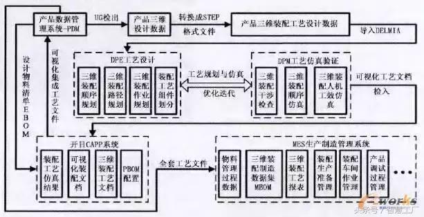 干貨｜三維裝配工藝設計與仿真技術在電子設備中應用