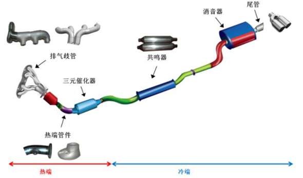 2017年中國汽車零部件制造行業(yè)細分領(lǐng)域需求規(guī)模測算分析【圖】