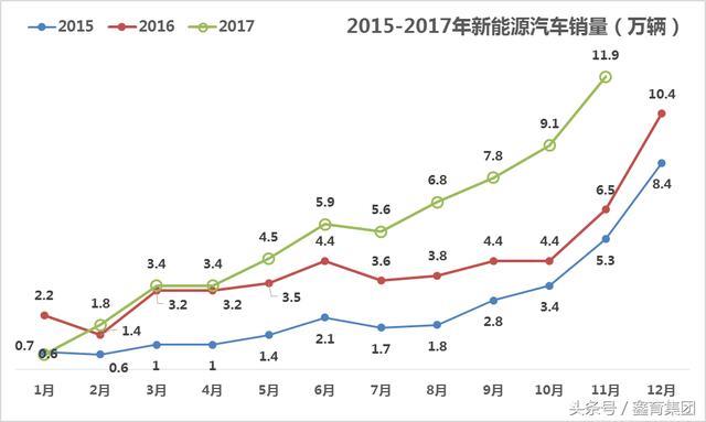 新能源汽車極速擴(kuò)張推動輕量化材料應(yīng)用