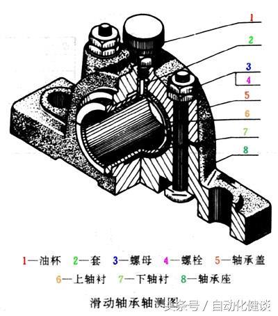 自動化機(jī)械設(shè)計入門之路（四）-裝配圖