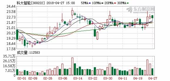 科大智能:子公司CSG華曉產(chǎn)線AGV出貨量全國(guó)第一