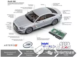 轎車電子為什么要進(jìn)行ISO 26262認(rèn)證？原理是什么？