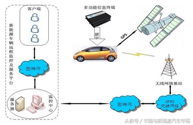 天津清源純電動轎車裝配線年產(chǎn)3萬輛，動力總成出產(chǎn)線年產(chǎn)3萬套
