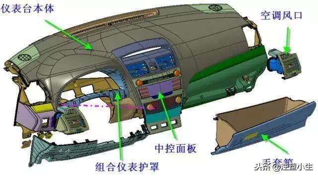 轎車表里飾注塑模具，多款主力車型內(nèi)部結(jié)構(gòu)曝光