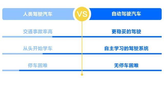 如何成為一名無(wú)人駕駛汽車(chē)工程師？