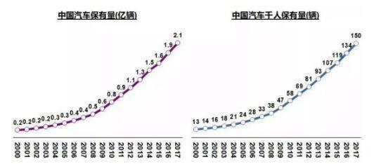 新能源汽車2025年以后將逐步顯示出相對(duì)優(yōu)勢(shì)