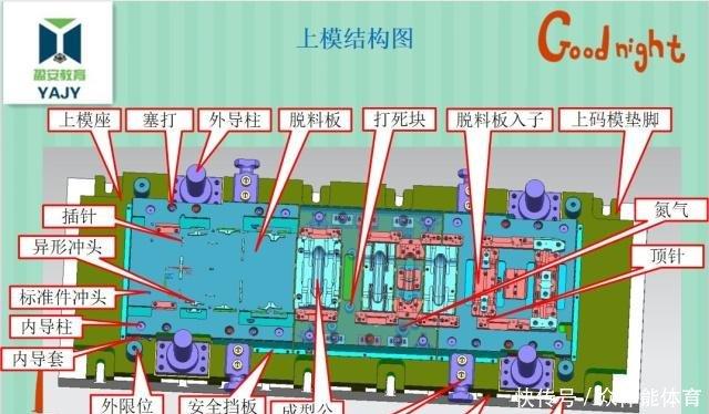 汽車五金連續(xù)模具設(shè)計標準事例講解！值得收藏轉(zhuǎn)發(fā)！