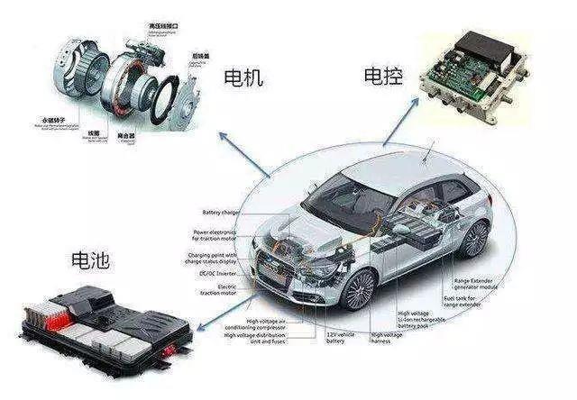 汽車非金屬內(nèi)外飾材料，需要哪些老化測試？