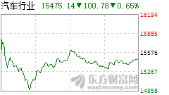 汽車汽配智能網(wǎng)聯(lián)系列之十一：工信部下發(fā)《汽車駕駛自動化分級》報批公示，汽車自動駕駛有望進入快車道
