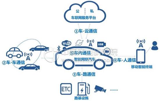 上海頒發(fā)智能網(wǎng)聯(lián)汽車示范應(yīng)用牌照，自動駕駛離你我還有多遠？