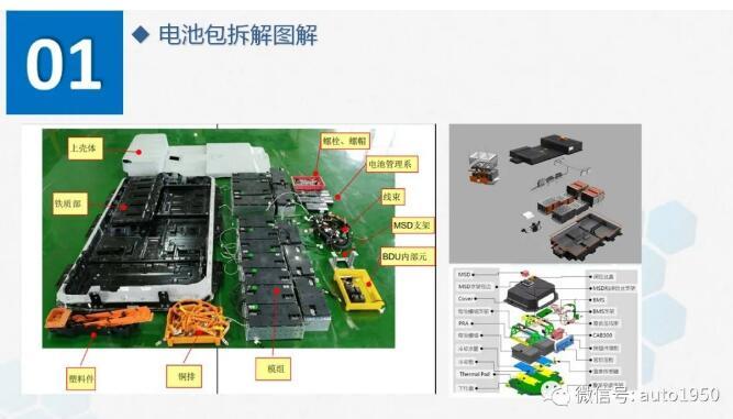 如果動力電池淘汰，回收拆解有多復(fù)雜？